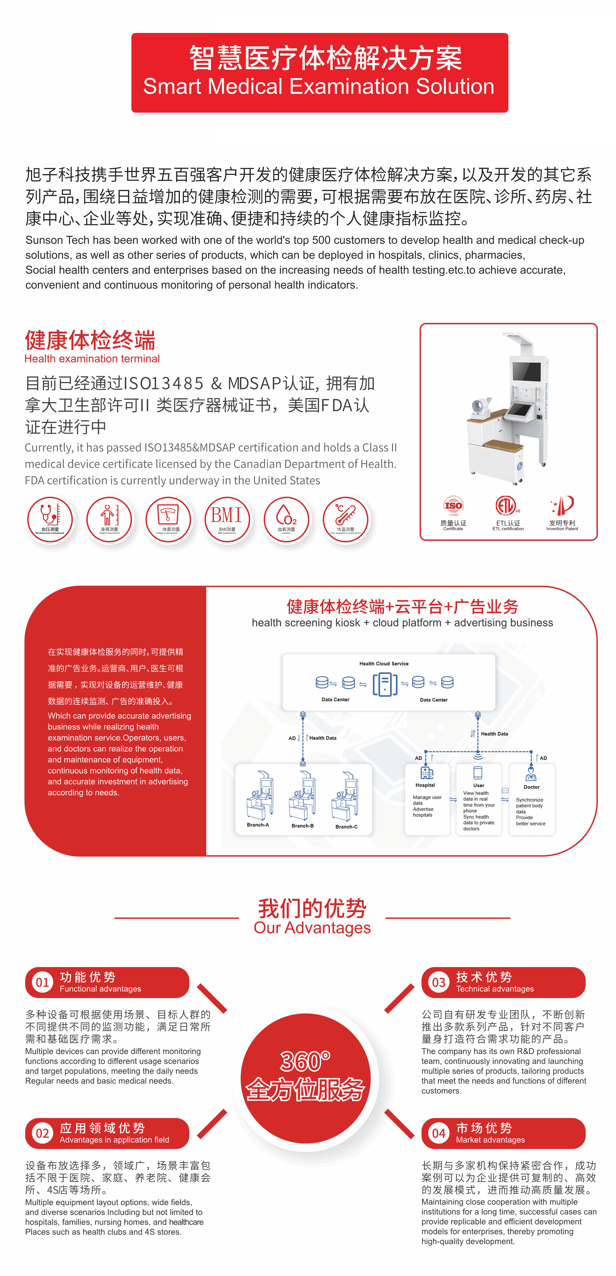 體檢機_智慧醫(yī)療體檢解決方案